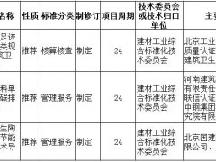 繼“煤改氣”后，這一重要政策或?qū)⑷嬗绊懱沾尚袠I(yè)