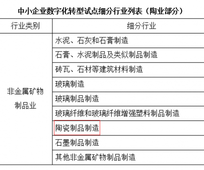 工信部、財政部支持中小陶企數字化轉型