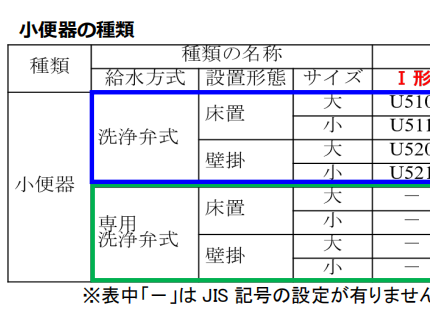 日本JISA5207《衛生用具-馬桶和面盆》標準有新變化