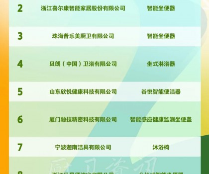 九牧、喜爾康、普樂美、貝朗入選工信部《2022年老年用品產品推廣目錄》