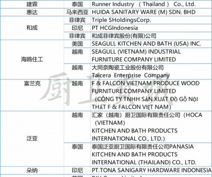 扎根本土，謀局國際 | 廚衛行業下半場必選項