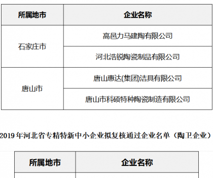 河北：5家陶企上榜專精特新中小企業名單