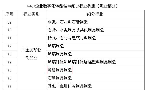 工信部、財政部支持中小陶企數字化轉型.png