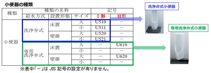 日本JISA5207《衛(wèi)生用具-馬桶和面盆》標(biāo)準(zhǔn)有新變化.png