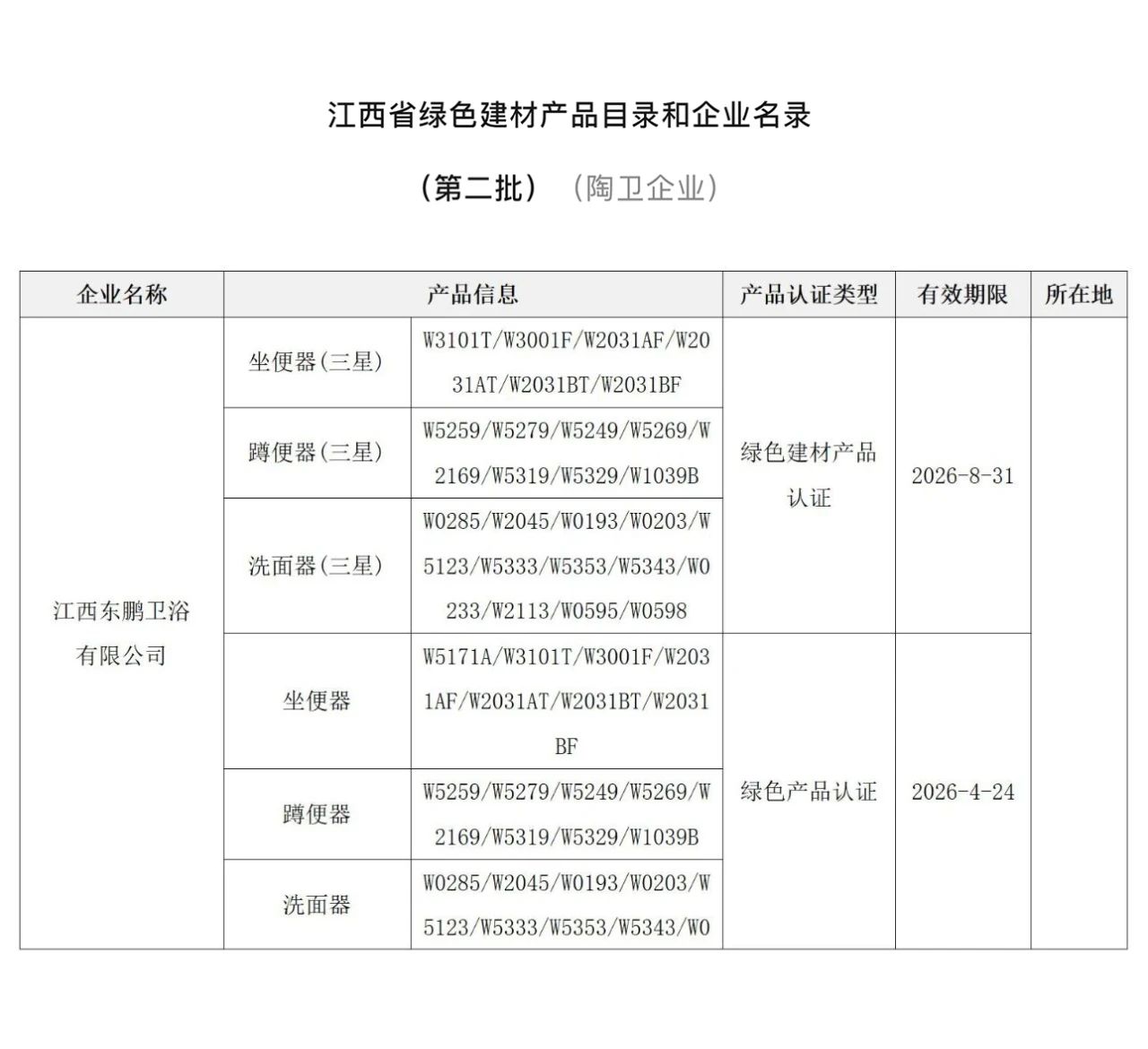 東鵬整裝衛浴再獲多項綠色建材產品認證.jpg